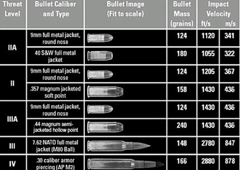 Strike Face NIJ IIIA PE Lightweight Ballistic Panel 1 pc