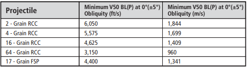 Ops-Core RF1 | FAST High Cut Ballistic Helmet System