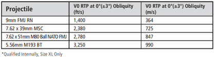 Ops-Core RF1 | FAST High Cut Ballistic Helmet System